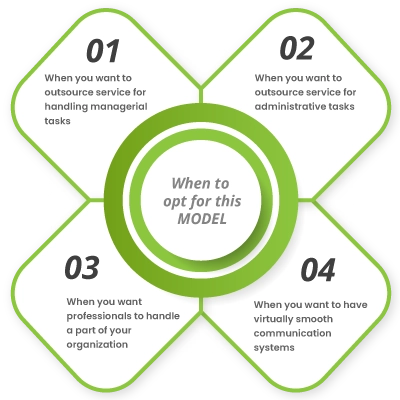 DEDICATED RESOURCE-BASED BILLING model