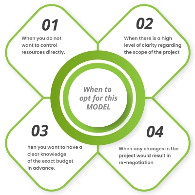 PROJECT BASED
BILLING model