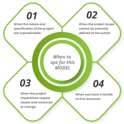 TIME TRACKER BASED BILLING model