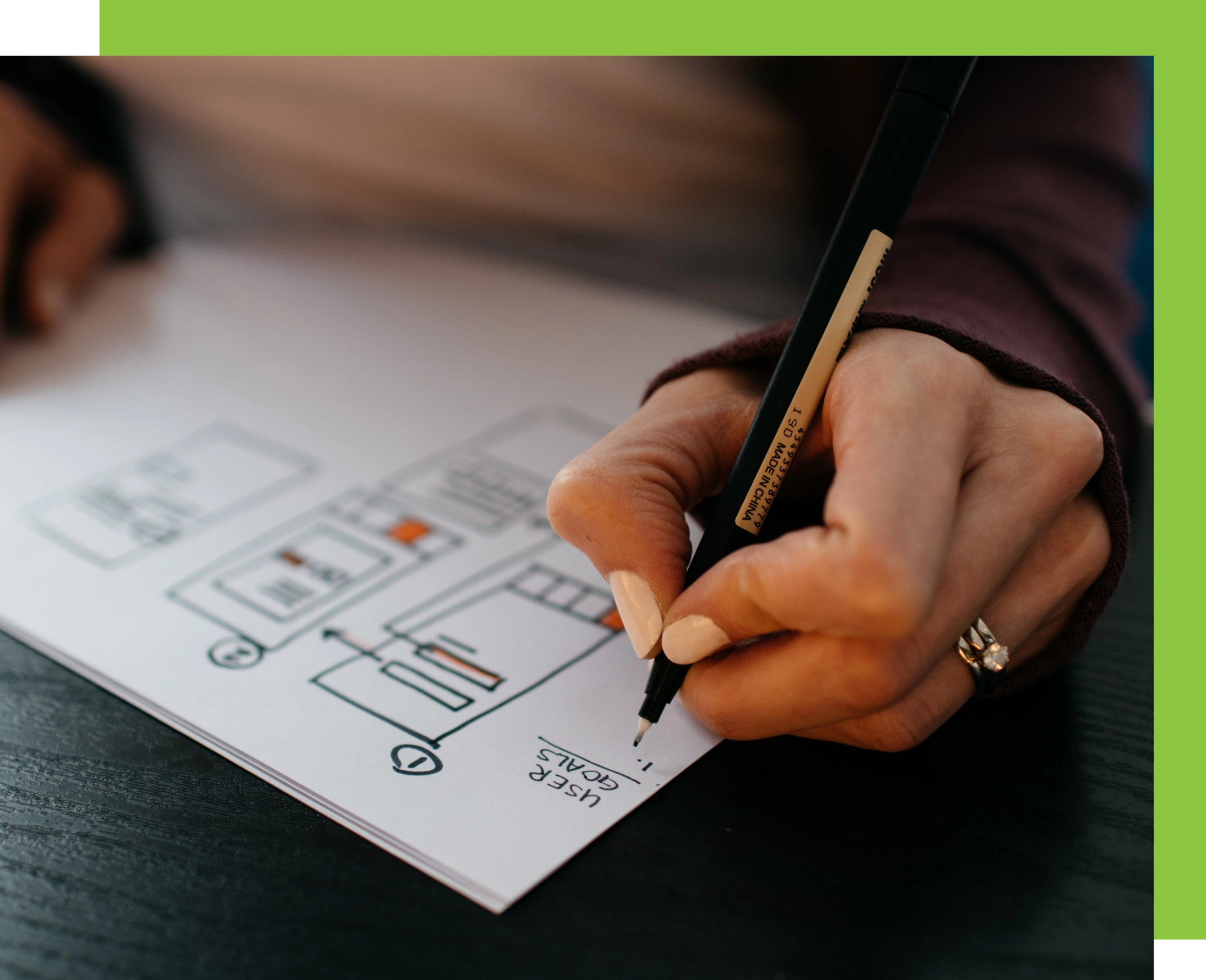 Our 3 step formula for building a great product