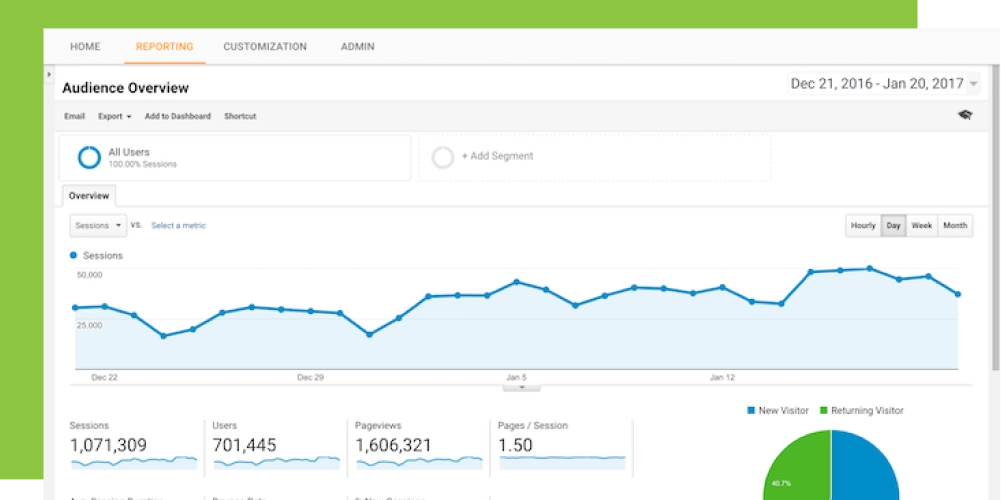 Google Analytics